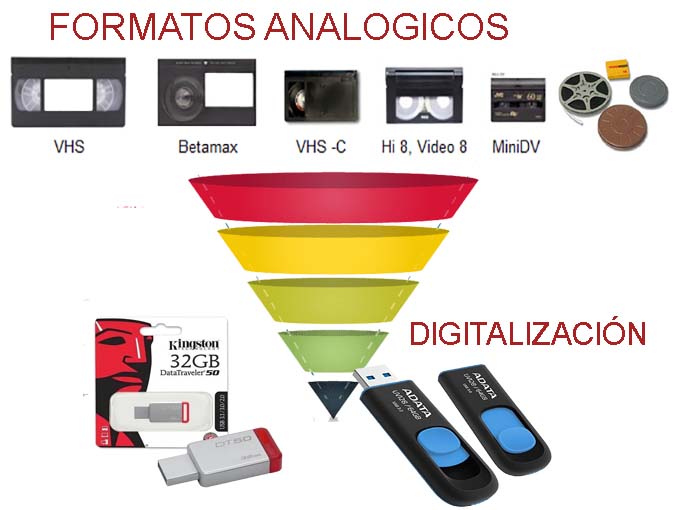 formatos analogicos 2